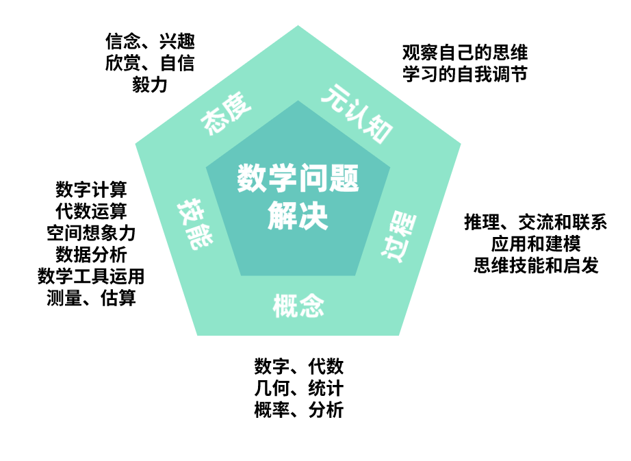 数学问题解决