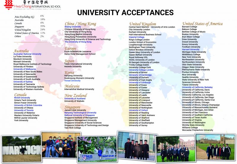 University-acceptances-2023